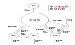 TP钱包DOT：安全持币和De