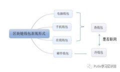 TP钱包官网：数字资产管理