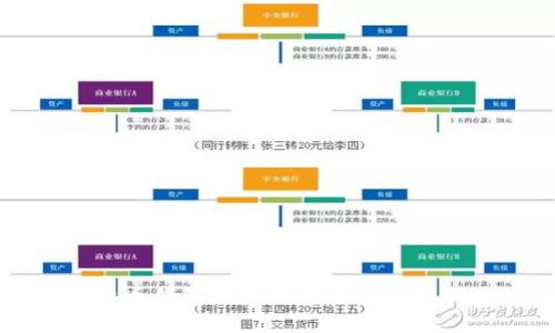 瑞波币钱包地址数量及其管理指南