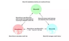 BT钱包与TP钱包的详细对比