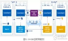   TP钱包币币交易完全指南