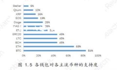 注意：虽然我无法为您提