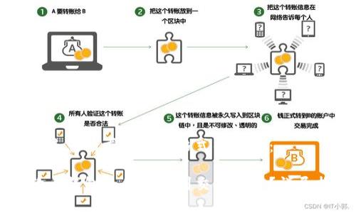 以下是您请求内容的格式化版本：

狗狗币钱包如何充值到交易平台？详尽指南