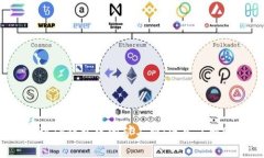 如何有效管理TP钱包中的矿