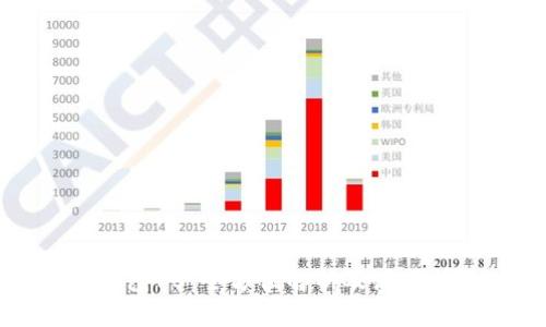 TP钱包10：全方位解析及使用指南