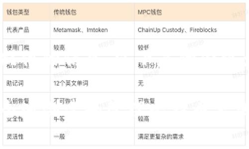 根据您提供的信息，以下是的内容：

如何安全地创建和管理比特币离线纸钱包