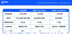 如何向TP钱包转账：详细操