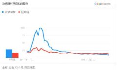 : 比较热门的钱包USDT选择