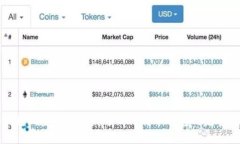 如何将现金取现并发送到
