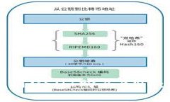 TP钱包如何使用USDT购买B