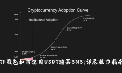 TP钱包如何使用USDT购买BNB：详尽操作指南
