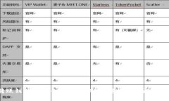 USDT转账到钱包多长时间到
