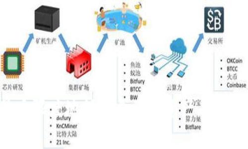   如何选择和使用Token钱包：一份完全指南 / 
 guanjianci Token钱包, 加密货币, 钱包安全, 数字资产 /guanjianci 

引言
随着加密货币的迅速崛起，Token钱包逐渐成为数字资产管理的重要工具。Token钱包不仅可以安全地存储、管理和交易加密货币，还具备许多额外的功能，如与去中心化应用（DApp）的集成。本文将深入探讨Token钱包的选择、使用方法及其安全性等方面，帮助您全面了解这一数字钱包的运作方式。

Token钱包的基础知识
Token钱包是用于存储、接收和发送加密货币的数字工具。这些钱包既可以是软件形式的（如手机或桌面应用），也可以是硬件形式的（如USB驱动器）。它们通过公钥和私钥的机制确保用户对其数字资产的控制。

Token钱包的类型
在选择Token钱包时，首先需要了解不同类型的钱包。大致分为以下几类：
ul
    listrong热钱包/strong：热钱包是指与互联网连接的钱包，方便用户随时进行交易，但相对较不安全。一般由交易所、移动应用或网页服务提供。/li
    listrong冷钱包/strong：冷钱包是指完全离线的存储方式，安全性较高，包括硬件钱包、纸钱包等。这类钱包适合长时间存储加密货币。/li
    listrong多币种钱包/strong：这种钱包支持多种加密货币的管理，适合需要同时使用多种Token的用户。/li
    listrong专用钱包/strong：一些钱包仅支持特定的Token或区块链。例如，以太坊专用钱包只能存储以太坊及其Token。/li
/ul

如何选择合适的Token钱包
选择合适的Token钱包需要考虑多个因素，包括安全性、便捷性、支持的币种、用户体验等。以下是一些建议：
ul
    listrong安全性/strong：选择具有良好安全记录的钱包，确保其具有双重认证、冷存储等安全功能。/li
    listrong易用性/strong：界面友好、操作简单的钱包能够提高用户体验，特别是对于新手。/li
    listrong社区反馈/strong：查看有关该钱包的用户评论和反馈，可以帮助判断其性能和可靠性。/li
    listrong技术支持/strong：选择提供良好客户支持和技术文档的钱包，特别是在操作过程中遇到问题时。/li
/ul

Token钱包的使用步骤
使用Token钱包的基本步骤通常包括以下几个环节：
ul
    listrong下载或购买钱包/strong：根据您选择的钱包类型进行相应的下载或购买。确保从官方渠道获取。/li
    listrong创建帐户/strong：填写必要的信息并创建安全密码，确保记录好恢复助记词。/li
    listrong存入资金/strong：将您的加密货币发送到钱包地址，确认转账无误。/li
    listrong进行交易/strong：根据需要进行发送或接收Token，定期备份钱包数据。/li
/ul

Token钱包的安全性
安全性是选择和使用Token钱包时的重中之重。以下是一些确保Wallet安全的建议：
ul
    listrong保持软件更新/strong：定期检查钱包软件更新，及时更新以防范安全漏洞。/li
    listrong使用强密码/strong：确保密码复杂并且定期更换。/li
    listrong启用双重认证/strong：启用双重认证可以为您的账户添加一层额外的保护。/li
    listrong保持备份/strong：定期备份您的私钥和助记词，以防丢失或被盗。/li
/ul

常见问题解答

1. 什么是Token钱包？
Token钱包是用于存储及管理加密货币的数字工具。它们使用户能够安全地接收、发送和存储数字资产。Token钱包通过公钥和私钥的机制，确保用户对其资产的完全控制。用户使用公钥进行接收，私钥则用于签名交易，证明资产的所有权。
Token钱包分为多种类型，包括热钱包和冷钱包。热钱包便于在线访问，但易受攻击。冷钱包则为离线存储，安全性更高。用户可以根据个人需求和技术水平选择相应的钱包。

2. 如何选择安全的Token钱包？
选择安全的Token钱包要关注以下几个方面：
ul
    listrong钱包类型/strong：热钱包适合频繁交易，冷钱包更适合长期储存。选择符合您需求的钱包类型。/li
    listrong品牌信誉/strong：选择著名品牌或有良好用户反馈的钱包，避免小型不知名产品。/li
    listrong安全功能/strong：查看钱包是否支持双重认证、指纹识别和其他安全措施。/li
    listrong支持的币种/strong：确保钱包支持您需要存储的所有Token。/li
/ul
通过评估这些因素，用户可以在一定程度上提高选择钱包的安全性。

3. Token钱包的使用场景有哪些？
Token钱包的使用场景多种多样，包括但不限于：
ul
    listrong个人资产管理/strong：用户可将自己的数字资产安全存储，并随时进行交易。/li
    listrong在线购物/strong：允许用户利用其持有的加密货币在接受这种支付方式的商家处购物。/li
    listrong参与投资/strong：用于投资各类区块链项目，用户可以通过钱包方便地参与ICO等活动。/li
    listrong进行DApp交互/strong：支持与去中心化应用程序的交互，如借贷、交易等功能。/li
/ul
这些使用场景表明了Token钱包的多功能性和灵活性，使其成为加密货币用户的重要工具。

4. Token钱包的常见安全隐患有哪些？
Token钱包的安全隐患主要包括：
ul
    listrong网络攻击/strong：热钱包由于网络连接，可能遭受网络钓鱼、黑客攻击等风险。/li
    listrong私钥泄露/strong：若用户未妥善保护私钥，可能导致资产被盗。/li
    listrong软件漏洞/strong：钱包软件的安全漏洞可能会被攻击者利用。/li
    listrong人肉错误/strong：用户操作错误，如误发送到错误地址，也可能导致资产损失。/li
/ul
了解这些隐患后，用户应加强安全意识，采取有效措施来保护资产。

5. 如何恢复丢失的Token钱包？
若用户丢失了Token钱包或私钥，可以尝试通过以下方式进行恢复：
ul
    listrong助记词恢复/strong：大多数钱包在创建时会要求用户记录助记词，凭此助记词可恢复钱包。/li
    listrong备份文件恢复/strong：如果用户曾备份过钱包数据，可以通过导入备份进行恢复。/li
    listrong联系客服/strong：有些钱包厂商提供客户支持，用户可以寻求帮助，了解是否有其他恢复方式。/li
/ul
恢复过程需谨慎操作，确保使用正式渠道和方法，避免资产的进一步损失。

结论
Token钱包作为数字资产管理的重要工具，具有广泛的应用场景和功能。用户在选择和使用时需充分了解相关知识，提高安全意识，最大限度地保护自己的资产。通过良好的使用习惯和安全措施，用户不仅能享受加密货币带来的便利，同时还能够为自己的投资提供更加安全的保障。