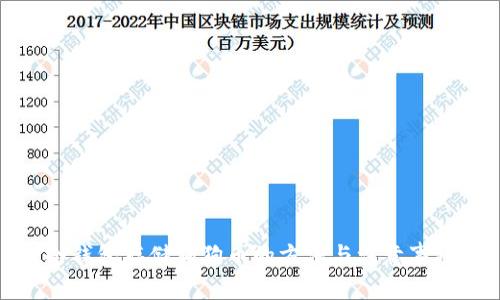 冷钱包存储狗狗币的方法与注意事项
