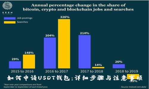 如何申请USDT钱包：详细步骤与注意事项