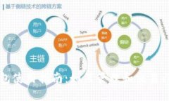 TP钱包使用指南：如何管理