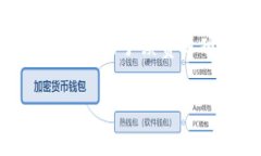    如何在TP钱包中导入钱包