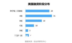 如何简单快速地出售钱包