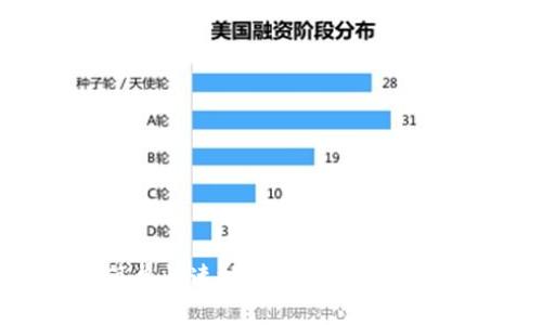 如何简单快速地出售钱包里的狗狗币