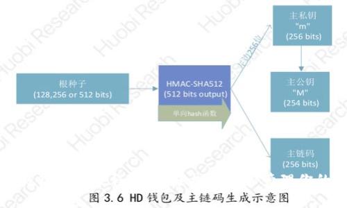 狗狗币钱包注册教程：如何轻松创建和管理你的用户名