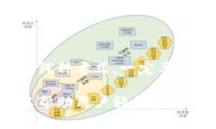    如何在TP钱包中获取私钥