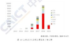 TP钱包1.3.3版本购买指南：