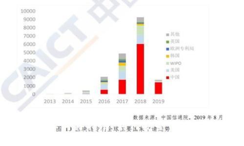 TP钱包1.3.3版本购买指南：如何安全便捷地购买数字资产