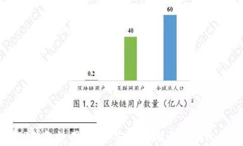 
比特币TP钱包使用指南：安全存储与管理比特币资产