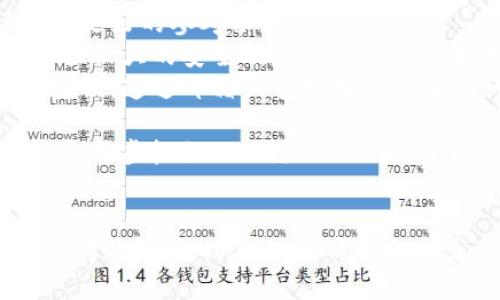    如何安全地删除TP钱包  / 
 guanjianci  TP钱包, 删除钱包, 钱包安全, 加密货币  /guanjianci 

 引言 
 随着区块链技术的发展，加密货币的使用变得越来越普及。TP钱包作为一款流行的数字货币钱包，提供了方便的管理和交易功能。然而，用户在使用TP钱包的过程中，可能会面临多种原因而需要删除钱包。这篇文章将详细探讨如何安全地删除TP钱包，以及在这一过程中需要注意的事项和相关问题，确保用户在处理数字资产时不会造成损失。

 TP钱包的基本概念 
 TP钱包是专为加密货币交易设计的一款数字钱包，支持多种数字货币，包括但不限于以太坊、比特币等主流币种。它不仅具备存储和转账功能，还提供了加密货币的交易、兑换等一系列服务。通常，TP钱包以其友好的用户界面和安全的交易保障受到了很多用户的青睐。
 但是，在某些情况下，用户可能需要删除这个钱包，例如更换其他钱包、闲置不使用或是考虑到安全性等。如何安全删除钱包，并确保不会造成资产损失，是每一个TP钱包用户都应当掌握的技能。

 删除TP钱包的步骤 
 删除TP钱包的步骤可以分为几个重要的环节。最重要的是，用户在进行删除操作之前，必须确保对钱包内的资产进行了妥善处理。以下是具体的删除流程：
 **1. 转移资产** : 很多用户在决定删除TP钱包之前，第一步应该是检查钱包内的所有资产。如果余额不为零，先将资产转移至其他钱包或交易所。在进行转账时，务必要仔细核对接收地址，以防转错；同时也要注意交易手续费。
 **2. 删除应用程序** : 确认资产已转移后，用户可以通过手机或电脑直接卸载TP钱包的应用程序。对于手机用户，查找“应用管理”或“设置”中的应用列表，选择TP钱包并点击“卸载”；对于电脑用户，通常可以通过控制面板的“程序和功能”卸载。
 **3. 清除数据** : 不同操作系统下，程序的卸载方式可能会有所不同。建议用户清理相关的缓存和数据，以避免敏感信息被泄露。对于手机用户，可以在“设置”中查找应用的数据管理选项；对于电脑用户，建议使用安全软件进行深度清理。
 **4. 修改相关密码** : 为了增强安全性，用户在删除TP钱包后，建议修改任何可能与该钱包相关联的密码，包括邮箱、交易所账号等，确保个人信息安全。

 常见问题解答 
h4 问题1：删除TP钱包会导致资产丢失吗？ /h4
 在考虑删除TP钱包之前，许多用户最关心的一个问题是：删除钱包后会不会造成资产的丢失？答案是：只要在删除钱包之前，用户妥善地转移了所有的资产，并清除了应用程序的相关数据，资产是不会丢失的。
 TP钱包的删除操作仅会影响到钱包软件本身，而钱包内的资产是存储在区块链上的，与钱包软件没有直接的关联。因此，用户应在删除前确保所有数字货币已安全转移至其他钱包或平台。值得注意的是，在转移资产时，操作应尽量谨慎，确保资金流动的一切安全无误。
 此外，用户应保护好其私钥和助记词，它们是访问和控制数字资产的关键，删除TP钱包并不影响用户手中持有的助记词或私钥，一旦丢失，将会面临资产无法恢复的风险。因此，删除钱包过程中的资产保护是重中之重。

h4 问题2：如何选择其他数字钱包？ /h4
 如果用户决定删除TP钱包，必然需要寻找一款新的数字钱包以继续管理和交易加密货币。那么，如何选择一款合适的替代钱包呢？
 **1. 安全性** : 数字钱包的安全性至关重要，要选择经过验证的、具有良好安全记录的钱包。一般来说，硬件钱包被认为是最安全的选择，但如果用户需要方便交易，软件钱包也是一个不错的选择。
 **2. 兼容性** : 选择钱包时，确保其支持用户所持有的所有加密货币。不同钱包对币种的支持度有所区别，建议在选择前先确认钱包的兼容币种。这可以通过钱包的官方网站或用户评价进行了解。
 **3. 用户界面** : 对于不太熟悉加密货币操作的新手来说，友好的用户界面非常重要。选择易于操作的数字钱包，可以简化交易和管理过程，提高用户体验。
 **4. 社区支持和更新** : 选择拥有良好社区支持或持续更新的钱包，能够及时得到技术支持和安全更新，降低使用中的潜在风险。用户可通过查阅相关论坛或社交媒体上的讨论了解一个钱包的受欢迎程度。

h4 问题3：删除TP钱包后如何恢复资产？ /h4
 对于不小心删除了TP钱包或者是不小心将助记词丢失的用户来说，恢复资产是一件非常重要而又紧迫的事情。如果用户在删除TP钱包之前，已经妥善地保存了钱包的助记词或私钥，按照以下步骤就可以实现资产的恢复： 
 **1. 下载重新安装钱包** : 首先，用户需要从官方渠道重新下载和安装TP钱包的最新版本。确保安装来源的安全性，避免下载到非法或恶意版本的程序。
 **2. 使用助记词恢复** : 打开TP钱包后，在登录界面选择“恢复钱包”选项，输入事先保存下来的助记词。输入时要注意助记词的顺序和拼写，确保无误。
 **3. 设置新密码** : 完成助记词输入后，用户需要设置一个新的钱包密码。设置后，要确保密码的复杂性，以增强钱包的安全性。
 **4. 检查资产状态** : 恢复完成后，用户需确认自己的资产状态，确保所有的数字货币均已恢复如初。若有任何缺失，需查找原因，例如某币种未被TP钱包支持等可能导致资产不见的情况。
 需要注意的是，若用户未能保存助记词或私钥，账户中的资产将无法恢复。在此情况下，用户也有必要了解自己的资产对于安全性的重要性，并在未来使用其他钱包时做好相关的备份工作。

h4 问题4：删除TP钱包是否会影响交易记录？ /h4
 很多用户在删除钱包时，或者在考虑转到其他钱包使用时，关心自己之前的交易记录是否会受到影响。实际上，当用户删除TP钱包后，交易记录仍旧在区块链上保留。
 **1. 区块链的不可更改性** : 所有的交易记录都是以区块链的形式存在的，一旦创建后，无法被更改或删除。因此，用户在区块链上生成的所有交易记录都是永久存在的，随着网络的构建，它们都会被节点所记录。
 **2. 查看交易历史** : 交易历史记录并不依赖于钱包软件，用户可以在区块链浏览器上查看自己的交易记录，输入钱包地址就能查找到相关的信息。交易时间、金额、发送人和接收人等信息都能清晰查阅。
 **3. 未来钱包使用的影响** : 当用户决定换用其他钱包时，可以在新钱包中添加相同的私钥或者助记词，即可查看到之前的所有资产和交易记录，从而继续管理。如果用户希望查看历史记录，建议在拥有稳定的网络环境时进行浏览访问。
 因此，用户在删除TP钱包时，交易记录并不会受到影响，不过需要做好对公钥和助记词的记录，以便未来使用其他钱包时能带来便利。

h4 问题5：如何确保未来使用钱包的安全性？ /h4
 关于如何确保数字钱包安全性的问题，是每位用户在进行加密货币交易时都应当深入思考的课题。数字货币的特性决定了其安全性的重要性，用户必须采取有效措施来保护自己的资产。 /p
 **1. 选择可靠的钱包** : 安全的钱包是保护资产的第一步。在选择钱包时，必须确保选择信誉良好并且受社区广泛认可的品牌。大家的推荐或用户评价都是好的参考依据。
 **2. 保管好私钥和助记词** : 用户的所有资产都是由私钥和助记词控制的，一定要妥善保存在线和离线备份。如果允许，请考虑生成助记词时，使用重量性较大的安全硬件或离线环境生成，并保存在安全的地方。
 **3. 开启双重身份验证** : 如今许多钱包软件提供双重身份验证功能，可以极大地提升安全性。启用此功能后，用户在登录和转账时需提供额外的身份验证，通过邮箱或手机接收验证码，可以显著降低被盗的几率。
 **4. 定期更新软件** : 数字钱包软件会持续进行更新，以应对新的安全风险和漏洞。用户在使用过程中，需定期检查和更新软件，确保使用最新版本。
 **5. 谨慎处理网络链接** : 用户在使用钱包进行交易时，尽量避免在公共WI-FI等不安全环境下进行交互，以降低被攻击者窃取信息的可能性。必要时，使用虚拟私人网络（VPN）来确保安全。

 结语 
 删除TP钱包并不是一项复杂的任务，但用户在执行此项操作时仍需保持警惕，尤其是在保护数字资产方面。本文详细介绍了如何安全删除TP钱包、相关常见问题解答，以及如何确保未来使用钱包的安全性。希望所有用户在数字货币的投资和管理过程中，都能保持理性和安全，保护好自己的资产。