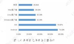为什么比特币钱包那么大