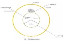 如何在TP钱包中出售USDT：