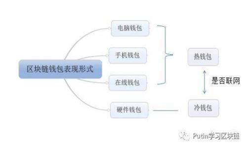如何找到TP钱包的登录端口？详细解析与常见问题解答
