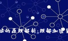 比特币钱包地址的原理解