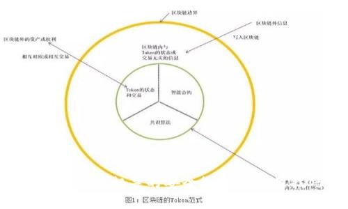    TP钱包BSC转欧易指南：轻松完成加密资产交易  / 
 guanjianci  TP钱包, BSC, 欧易, 加密资产交易  /guanjianci 

引言
在数字货币交易日益普及的今天，越来越多的用户开始关注如何高效、安全地进行加密资产交易。作为当前广受欢迎的区块链钱包之一，TP钱包不仅支持多种区块链资产，还允许用户轻松进行币种之间的转账。本文将详细介绍如何使用TP钱包将BSC（Binance Smart Chain）上的数字资产转移到欧易（OKEx），并解答一些相关问题，帮助用户更好地理解这一过程。

第一部分：TP钱包简介
TP钱包是一个多链数字资产钱包，支持以太坊、比特币、BSC等多种主流区块链。用户可以通过TP钱包安全地存储、管理和交易他们的加密资产。它的用户界面友好，适合初学者使用。此外，TP钱包还具有去中心化交易所（DEX）功能，支持一键兑换和资产管理，对用户来说非常便利。

第二部分：如何注册和使用TP钱包
在进行BSC转欧易之前，首先需要注册和设置TP钱包。以下是详细步骤：
ol
    listrong下载TP钱包：/strong在手机应用商店搜索“TP钱包”并下载，或访问TP钱包的官方网站进行下载。/li
    listrong创建新钱包：/strong打开TP钱包应用，选择“创建新钱包”。根据提示设置钱包密码，并备份助记词以防丢失。/li
    listrong导入已有钱包：/strong如果你已经有钱包，可以通过“导入钱包”功能输入助记词恢复钱包。/li
    listrong选择网络：/strongTP钱包支持多种区块链，用户需要选择BSC网络以进行相关操作。/li
/ol

第三部分：将BSC资产转移到欧易
完成钱包注册后，用户可以通过以下步骤将BSC资产转移到欧易交易所：
ol
    listrong登录欧易账户：/strong访问欧易官方网站并登录你的账户，确保你已经完成KYC认证。/li
    listrong获取充币地址：/strong在账户中选择“充值”，找到BSC网络的充币页面，复制BSC充币地址。/li
    listrong打开TP钱包：/strong选择你要转移的资产，点击“发送”按钮。/li
    listrong输入充币地址：/strong将复制的BSC充币地址粘贴到TP钱包的发送地址栏中。/li
    listrong确认转账金额：/strong输入你要转移的资产数量，确认交易信息无误后，点击“确认”按钮。/li
    listrong检查交易状态：/strong在TP钱包中查看交易进度，可以在区块链浏览器中查询转账详细信息。/li
/ol
完成以上步骤后，用户只需等待交易确认，转账的资产将出现在欧易账户中。

可能相关问题

1. TP钱包是否安全？
安全性是每个数字资产钱包用户关心的重点。TP钱包作为一种去中心化的钱包，其安全性体现在多个方面：
首先，TP钱包提供的私钥存储在用户的设备上，并不会上传到服务器上，这样就避免了中心化存储可能带来的安全隐患。用户的助记词和私钥是钱包安全的核心，务必妥善保存。
其次，TP钱包还支持冷存储，用户可以将大部分资金存放在冷钱包中，减少网络攻击的风险。此外，TP钱包的开发团队积极更新和维护软件，以修补可能存在的安全漏洞。
但是，用户仍需保持警惕，防范钓鱼网站和恶意软件。定期更新钱包应用，并使用强密码是保护数字资产安全的有效方法。

2. 欧易交易所如何使用？
欧易是一个知名的加密货币交易所，支持众多币种的交易。使用欧易的基本步骤如下：
ol
    listrong注册账户：/strong用户需访问欧易官方网站，点击注册，并填写电子邮件和密码等信息。/li
    listrong完成KYC验证：/strong为了合规，欧易要求用户完成身份验证，提供身份证明等信息。/li
    listrong充值资产：/strong用户可以通过转账、购买等方式向账户充值，支持多种充值方式。/li
    listrong进行交易：/strong在成功充值后，用户可在交易市场选择自己想要交易的币种，进行买卖交易。/li
/ol
总之，欧易提供的用户界面友好，有助于用户快速上手。此外，欧易还提供丰富的教育资源，帮助用户了解市场和交易策略。

3. BSC网络的特点是什么？
BSC，即Binance Smart Chain，是由币安推出的一种区块链网络，旨在提供高速、低成本的交易服务。以下是BSC网络的一些主要特点：
ul
    listrong高交易速度：/strongBSC网络能够在短时间内处理大量交易，极大地满足了市场上对交易速度的需求。/li
    listrong低手续费：/strongBSC的交易手续费相较于以太坊等其他链条一般较低，降低了用户的交易成本。/li
    listrong兼容以太坊：/strongBSC与以太坊是兼容的，无需额外开发，用户可以将以太坊智能合约快速迁移到BSC。/li
    listrong丰富的生态系统：/strongBSC拥有许多去中心化应用（DApps），如去中心化交易所（DEX）、借贷平台等，为用户提供多元化的服务。/li
/ul

4. 如何解决转账失败的问题？
在进行加密资产转账时，用户可能会遇到转账失败的情况。解决此类问题的关键步骤包括：
ol
    listrong检查网络状态：/strong在转账之前，确保选择正确的网络（如BSC），并检查网络状态是否正常。/li
    listrong确认地址是否正确：/strong任何输入错误都会导致转账失败，因此务必核对接收地址的准确性。/li
    listrong检查手续费：/strong如果钱包中余额不足以支付手续费，转账可能会失败。确保钱包余额足够覆盖费用。/li
    listrong等待确认：/strong有时候，转账需要等待较长时间进行确认，用户可以在区块浏览器中检查交易状态。/li
/ol
如果以上步骤仍无法解决问题，建议联系TP钱包或欧易的客服寻求帮助。

5. 如何安全地存储加密资产？
存储和保护加密资产是每个持币者需要关注的关键议题。以下是一些存储加密资产的安全建议：
ul
    listrong使用硬件钱包：/strong对于长期持有的资产，考虑使用硬件钱包，这种离线存储的方式大大提高了安全性。/li
    listrong定期备份：/strong定期备份电子钱包的助记词和私钥，确保在设备丢失或损坏时能够恢复资产。/li
    listrong启用双重认证：/strong在交易所和钱包中启用双重认证（2FA），增强账户的安全性。/li
    listrong保持软件更新：/strong确保钱包和设备的操作系统及时更新，及时修补安全漏洞。/li
/ul
通过采取这些措施，用户可以更好地保护他们的加密资产，降低被盗或丢失的风险。

结论
随着数字货币的普及，TP钱包和欧易交易所为用户提供了更便捷的资产管理和交易方式。通过本文的介绍，用户可以轻松了解如何使用TP钱包将BSC资产转移到欧易，并掌握相关的安全知识和使用技巧。希望每位用户都能在加密资产交易中获得良好的体验。