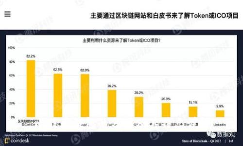 比特币钱包的分类及其特点详解