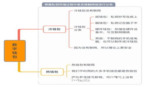 如何确保TP钱包的安全设置？