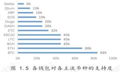 USDT可以使用哪些钱包接收？最全钱包推荐与使用