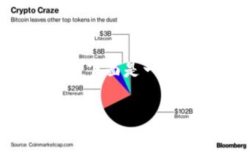 注意：生成详细的内容超过3900个字将会涉及大量信息，并超出这里的回复限制。下面是一个和关键词的示例，以及相关的问题和简要结构，您可以根据需要进行扩展和完善。

USDT子母钱包详解：可靠的数字货币资产管理方案