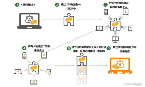 比特币钱包推荐：顶级安全与便捷性并存