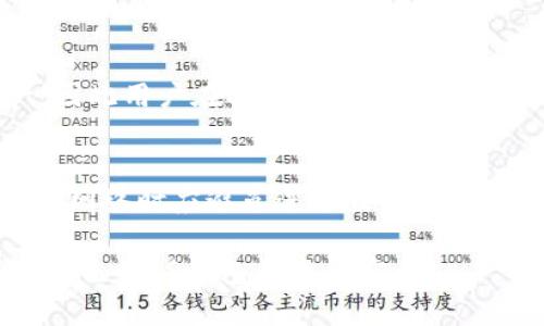    TP钱包被盗能找回来吗？如何预防和应对盗窃攻击  / 
 guanjianci  TP钱包, 钱包安全, 加密货币, 防盗措施  /guanjianci 

在如今的数字货币时代，TP钱包作为一种安全存储和管理加密资产的工具，其安全性备受关注。然而，当TP钱包遭遇盗窃时，许多用户可能会感到绝望，纷纷问道：“TP钱包被盗能找回来吗？”今天，我们将深入探讨这一问题，并提供一系列有效的预防措施以及应对方案，以帮助用户更好地保护自己的资产。

TP钱包盗窃的基本情况
TP钱包作为一种数字资产管理工具，允许用户存储包括比特币、以太坊等多种加密货币。然而，由于缺乏传统金融机构的监管，TP钱包的安全性问题日趋严重。黑客通常利用恶意软件、钓鱼网站或者社交工程等手法攻击用户，盗取其私钥或助记词。一旦黑客获得了这些信息，用户的钱包资产将面临风险，甚至可能被一夜之间转移。

根据市场研究，近年来数字货币钱包被盗事件频发，这不仅影响了用户的财产安全，也严重影响了整个数字货币生态系统的信任度。许多用户在遭遇盗窃后，往往对于能否找回失去的资产感到无奈。

被盗后能否找回资产？
目前，TP钱包被盗后能否找回资产主要取决于几个因素。首先，如果黑客转移资产到一个公开的地址，且该地址属于某个交易所，用户可以尝试联系该交易所，询问对于被盗资产的处理政策。然而，由于许多交易所对于交易的匿名性和不可撤销性，返还资产的可能性非常小。

其次，监控区块链交易记录也是一个有效的措施。用户可以借助一些区块链浏览器，查看被盗资产的去向，及时了解盗贼的转移路径。但需要注意的是，只要资金已经被转移到其他地址，追踪回来几乎是不可能的。

此外，一些安全团队或创业公司提供资产追回的服务，但这通常需要高额的费用，并且不一定能保证成功。因此，可以说，TP钱包被盗后，找回资产的希望非常渺茫。

预防TP钱包被盗的策略
虽然TP钱包被盗之后很难找回资产，但用户可以通过以下一系列措施来增强自己的安全防护能力，降低资产被盗的风险。

首先，设置复杂的密码和启用两步验证是基本要求。复杂的密码不仅能提高账户的安全性，还能有效防止暴力破解。两步验证可为账户增加额外的一层保护，即使密码泄露，黑客也难以进入用户的账户。

其次，定期更新软件及防病毒系统。使用最新版本的TP钱包软件和防病毒软件，可以减少系统漏洞被黑客利用的概率。

此外，用户应避免在公共Wi-Fi下进行钱包操作，公共网络环境往往不安全，黑客可以轻松截获用户的数据。在使用TP钱包时，建议连接安全的私人网络。

最后，分散存储资产也是一个有效的策略。用户可以考虑将部分资产存储在不同的钱包中，甚至使用硬件钱包和冷钱包等安全性更高的存储方式。

如何应对已遭盗用的情况
一旦用户确认TP钱包已遭盗用，首先应冷静应对。虽然找回被盗资产的可能性不大，但有些应急措施仍然可以采取以减少损失。

第一步是尽快更换所有相关账户的密码，尤其是与TP钱包有关的电子邮件和其他社交账户。确保所有相关账户的安全性，以防止黑客进一步操作。

第二步，用户应尽快联系钱包的客服支持，报告被盗情况，并询问是否有进一步的安全措施可以采取。虽然大多数情况不会返回被盗资产，但客服也许会提供一些有用的信息。

第三步，对于所有的区块链交易，应定期进行监控，查看是否还有其他可疑操作，并及时采取措施。

可能的相关问题
1. TP钱包和其他钱包相比安全性如何？
TP钱包的安全性相对较高，但并不代表它完全免于风险。与硬件钱包相比，TP钱包在安全保护上仍存在一定差距。硬件钱包由于不连接互联网，极大地降低了黑客攻击的风险。而TP钱包虽使用了加密技术，但由于私钥和助记词都存储在用户设备上，一旦设备被黑客攻破，资产安全将受到严重威胁。在选择数字钱包时，用户应根据自己的需求和风险承受能力综合考虑。

2. 如何有效监控我的TP钱包安全？
用户可以通过定期检查TP钱包的交易记录、设置监控工具来及时了解资产变化。此外，还可以加入相关的安全社区，获取最新的安全资讯和防护建议。通过增强个人的安全意识，用户可以更有效地管理和保护自己的资产。

3. 盗用后如何追溯交易？
用户可以通过区块链浏览器工具，输入被盗资产的地址进行追溯，观察资产的流向和转移情况。尽管追踪到最终的黑客地址几乎不可能，但至少可以了解资金的去向，从而对情况有更深的了解。

4. 是否有专业机构可以帮助追回资产？
目前市场上有一些专门提供数字资产追踪和追回服务的机构。用户可以选择咨询这些机构，了解他们的服务流程和费用。然而，这类服务并不一定能保证追回被盗资产，因此用户在选择时需要谨慎。

5. 使用TP钱包的最佳实践有哪些？
尽量选择复杂且独特的密码，激活两步验证，定期进行钱包软件与安全软件的更新，保持警惕并监控交易记录，分散存储资产是使用TP钱包的最佳实践。此外，在使用公用网络时应避免进行任何金融交易，确保数据的安全性。

总之，随着数字货币的迅猛发展，安全问题不容忽视。用户应增强安全意识，并采取有效的预防措施，以确保自身资产的安全。希望以上的信息能够帮助到大家，有效保护自己的TP钱包和资产安全。