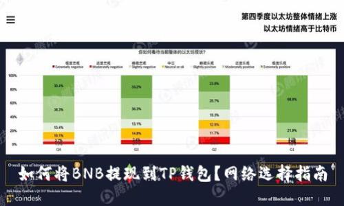 如何将BNB提现到TP钱包？网络选择指南