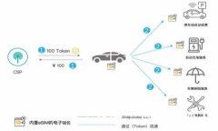TP钱包会被关网吗？行业现