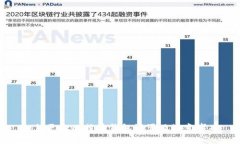 如何更改比特币钱包设置