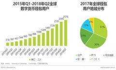 如何在TP上创建钱包：一步步教学指南