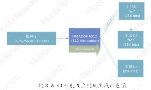 
全面解析：如何选择和使用狗狗币冷钱包来安全存储你的资产