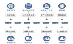 如何在TP钱包中切换BSC网络