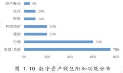 如何解决TP无法创建钱包的