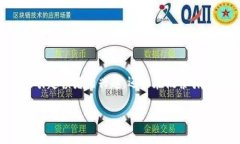 是网站或文章中最重要的