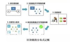 如何从TP钱包转账以太坊到