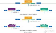 由于请求的内容较长，实